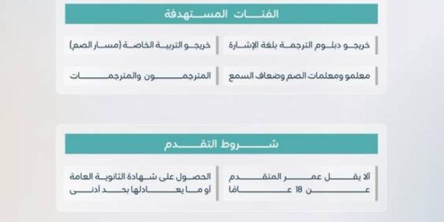 فتح التسجيل لاختبارات رخصة مترجم لغة الإشارة